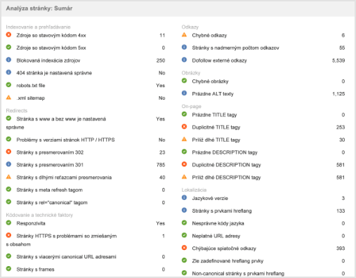 SEO on-page audit