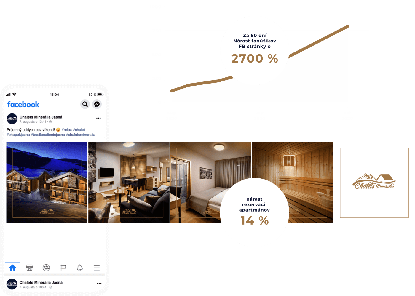 Facebook reklama pre Chalets Minerália Jasná